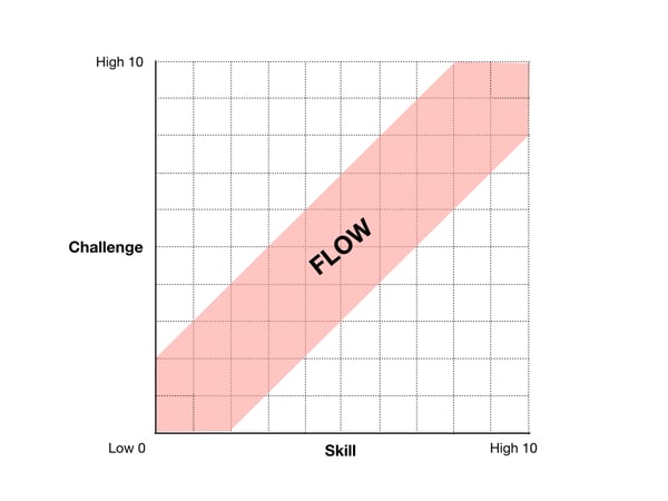 Flow Chart.002